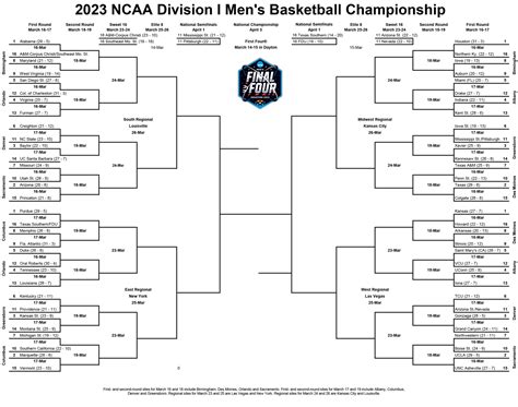vegas odds march madness|2023.